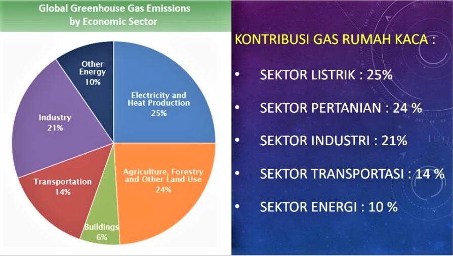 Kontribusi gas rumah kaca-PAKAI (2)